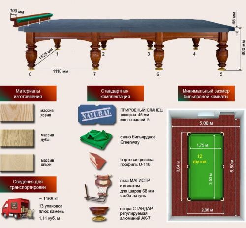 Бильярдный стол для русской пирамиды "Магнат-Люкс" (12 футов, ольха, борт ясень, сланец 45мм)